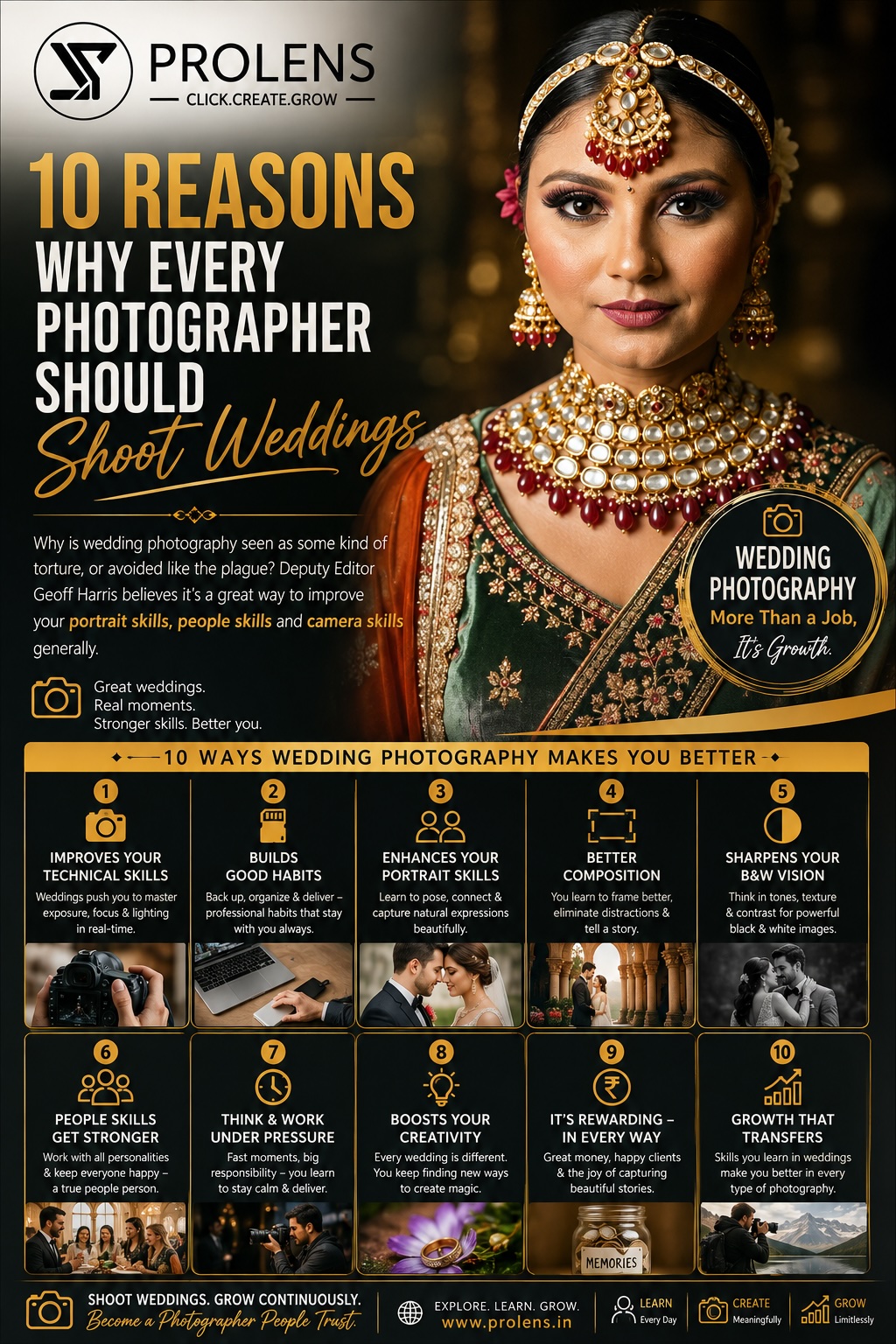 Prolens 10 reasons creative