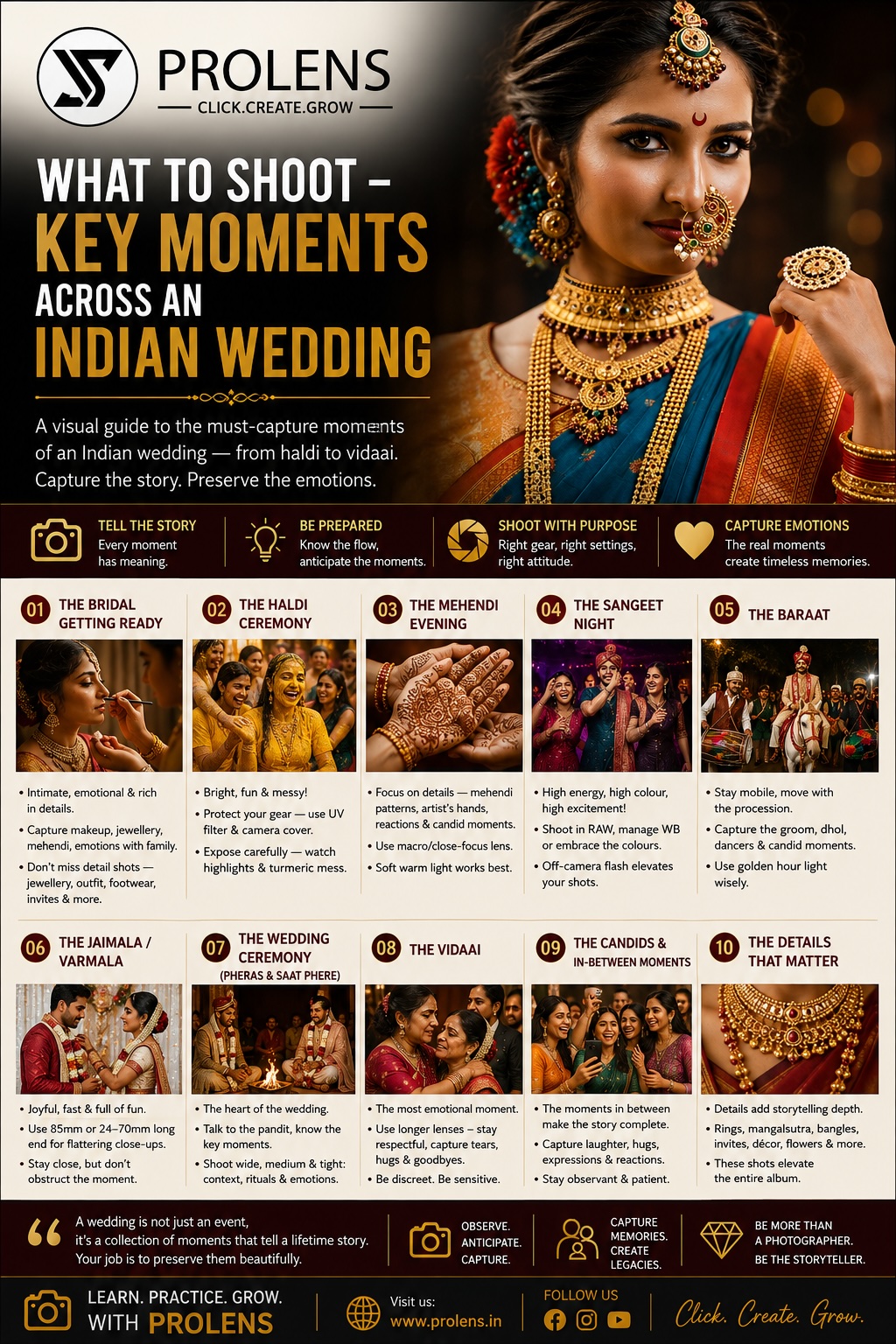 Prolens How to shoot Key moments
