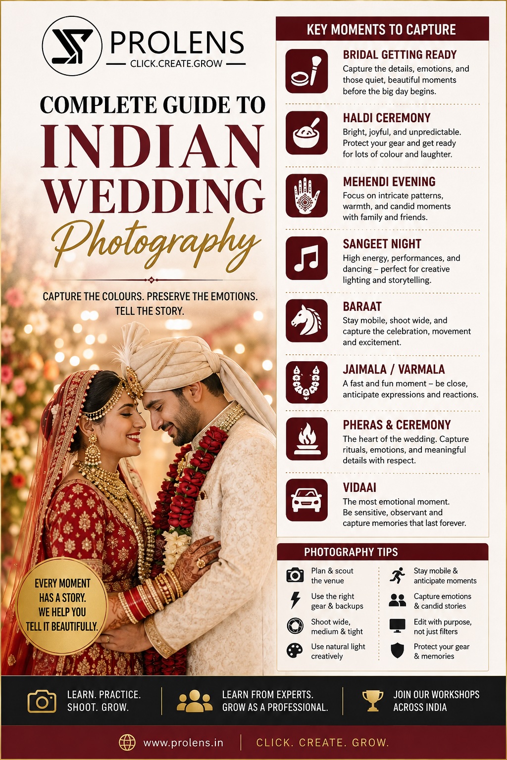 Complete guide to Indian Wedding photography